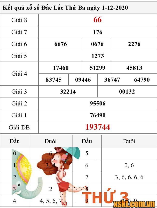 XSDLK ngày 1/12/2020