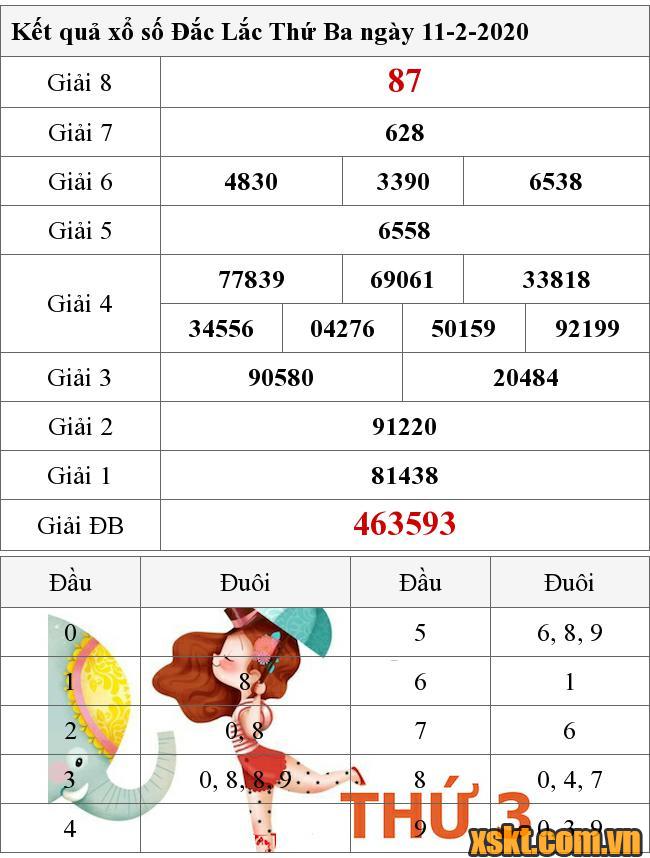 XSDLK ngày 11/2/2020