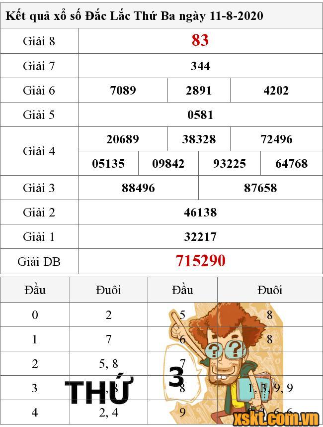 XSDLK ngày 11/8/2020