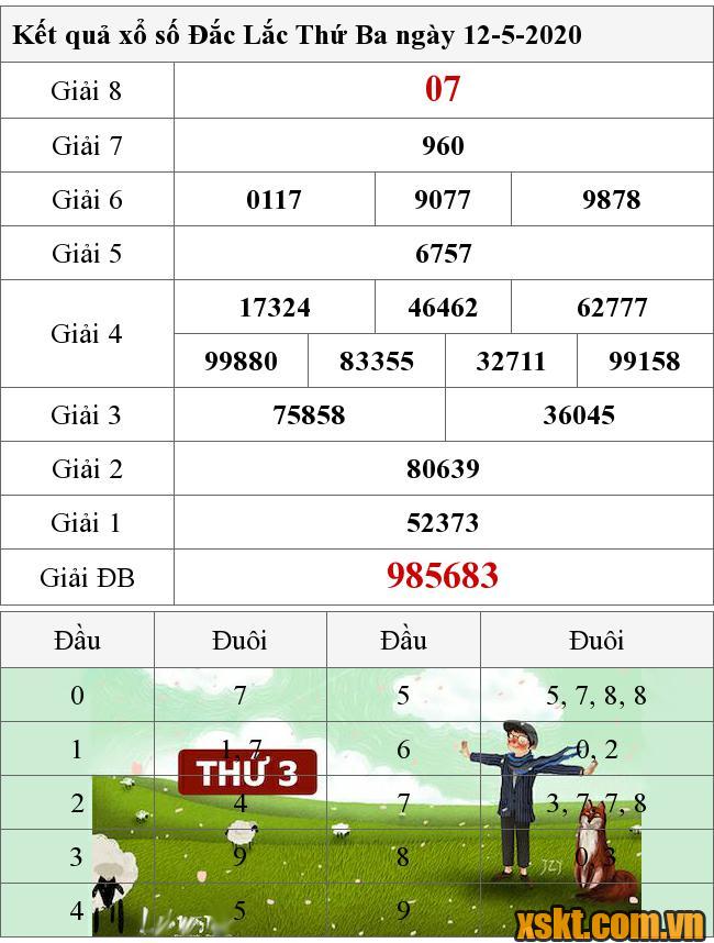 XSDLK ngày 12/5/2020