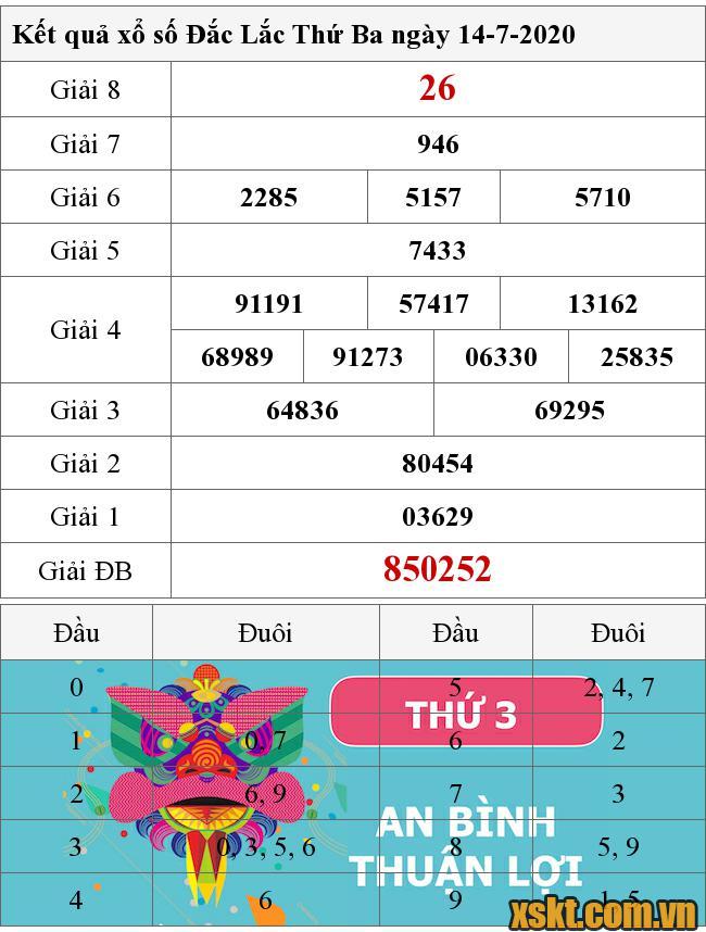 XSDLK ngày 14/7/2020