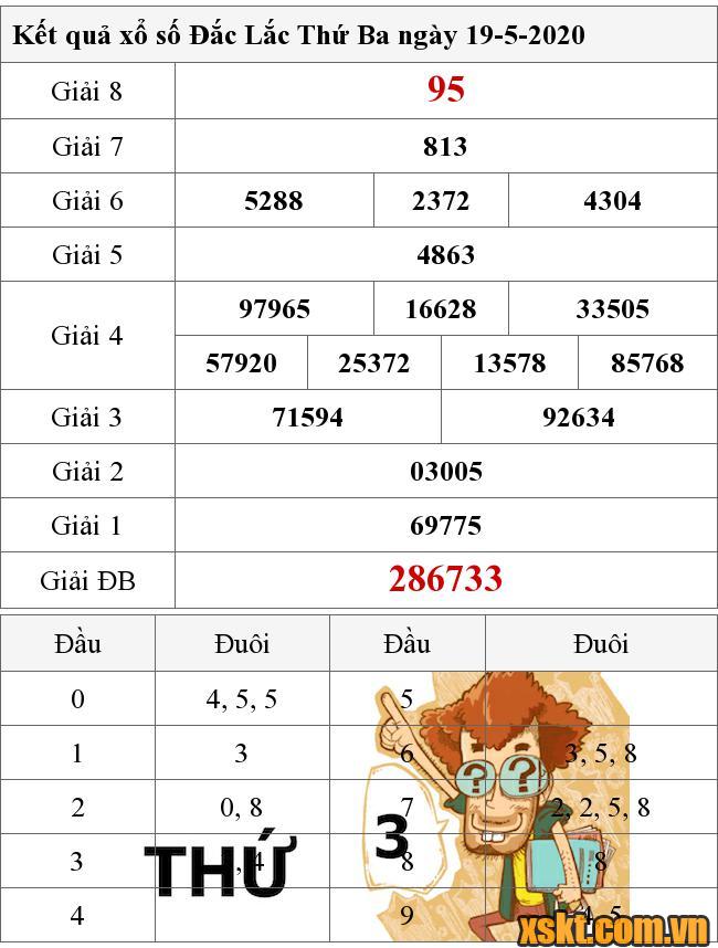 XSDLK ngày 19/5/2020