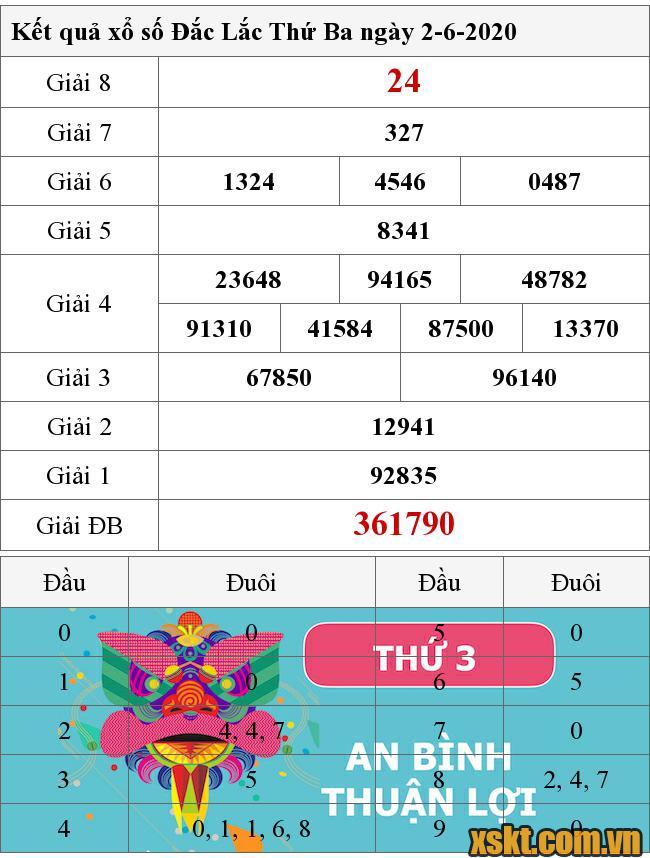 XSDLK ngày 2/6/2020