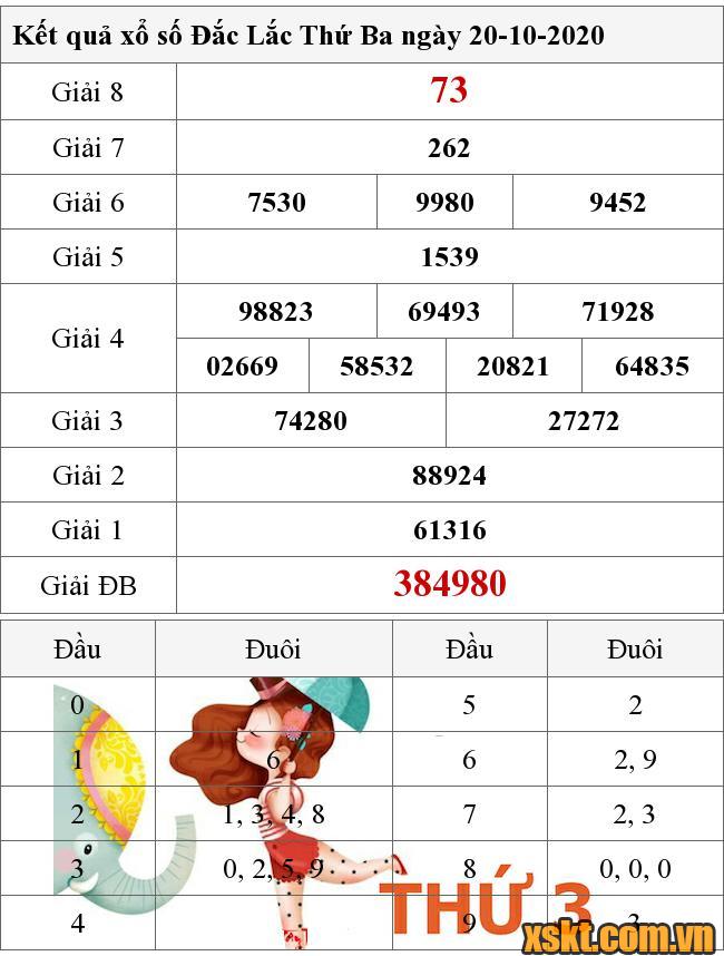 XSDLK ngày 20/10/2020