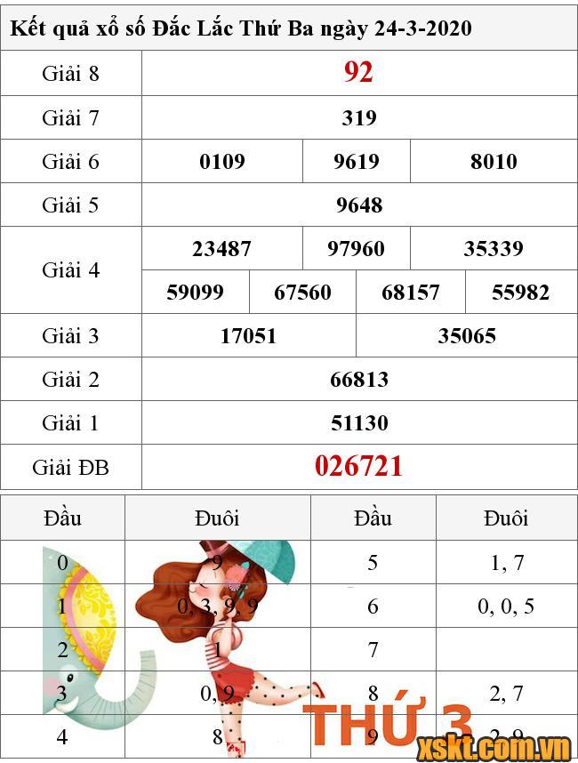 XSDLK ngày 24/3/2020