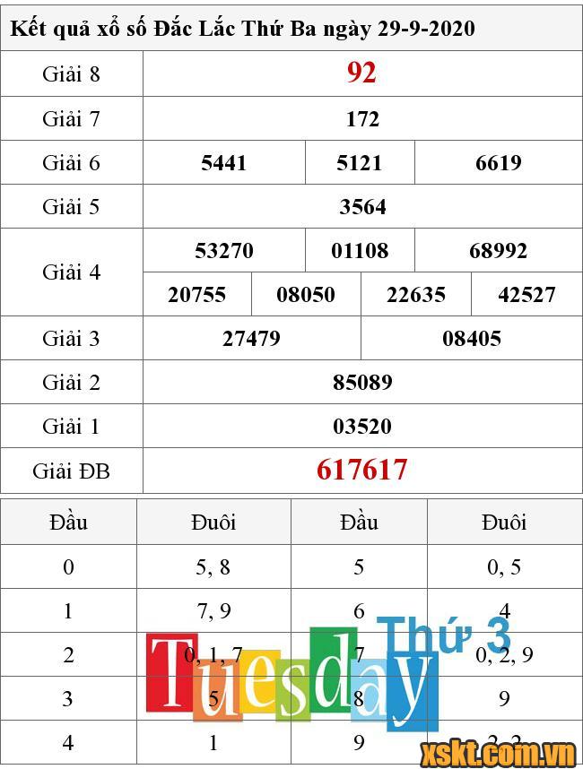 XSDLK ngày 29/9/2020