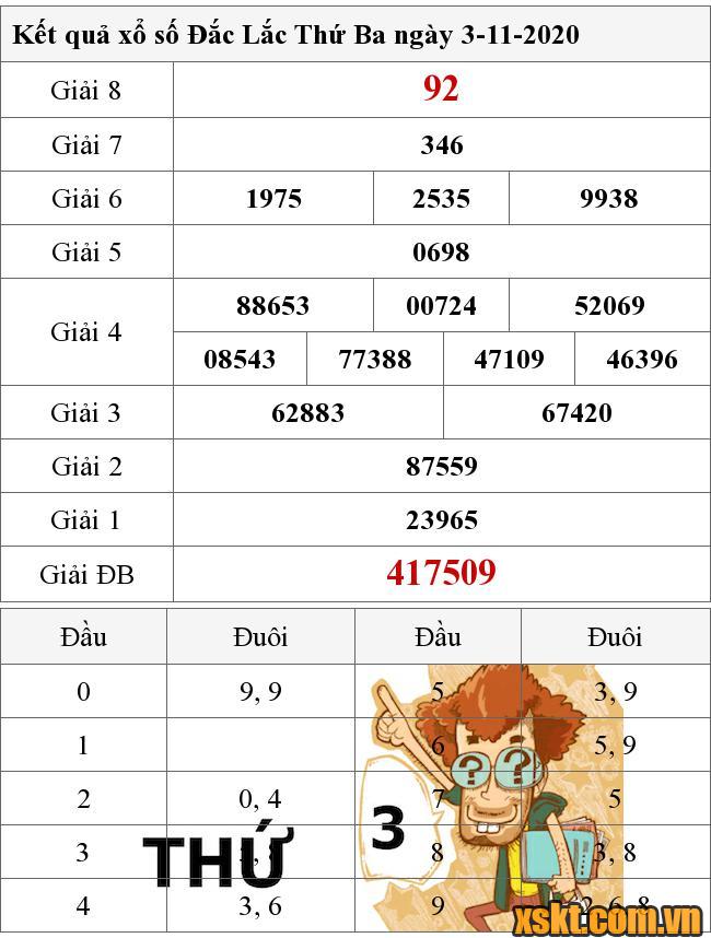 XSDLK ngày 3/11/2020