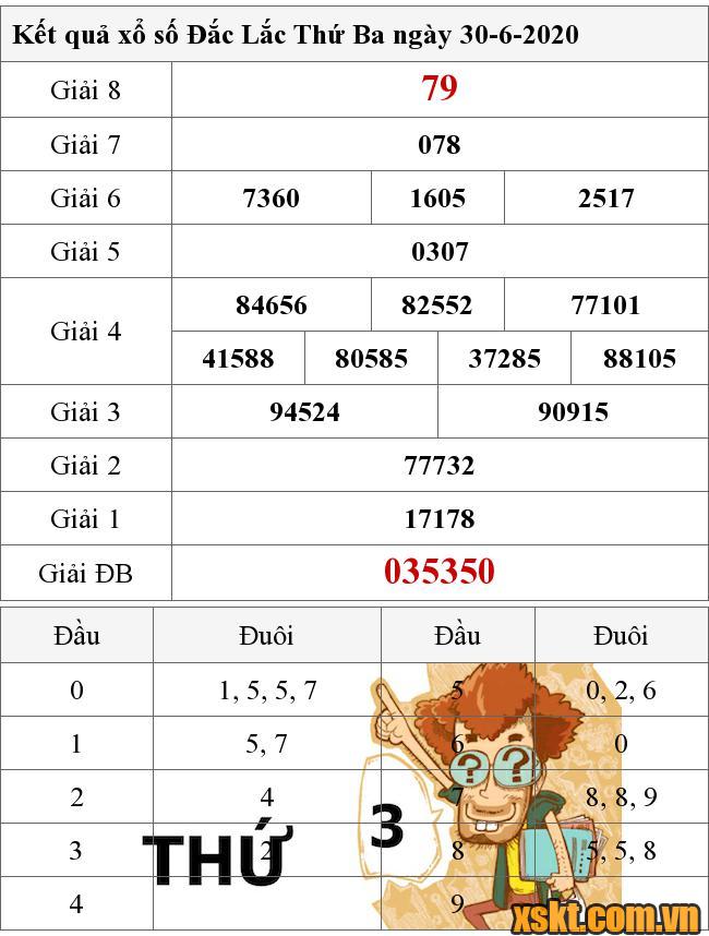 XSDLK ngày 30/6/2020