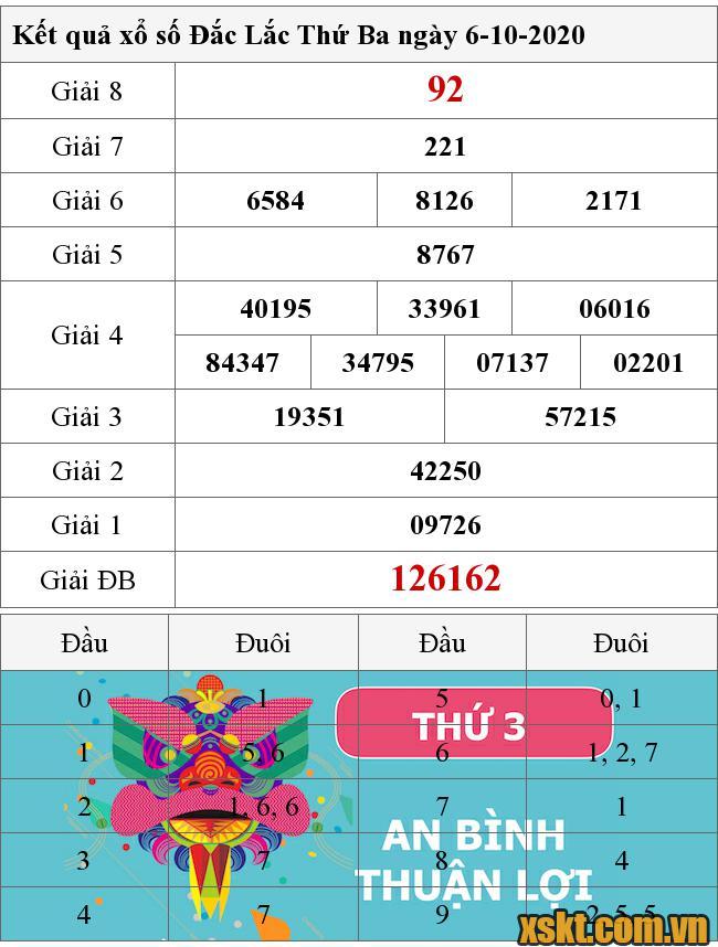 XSDLK ngày 6/10/2020