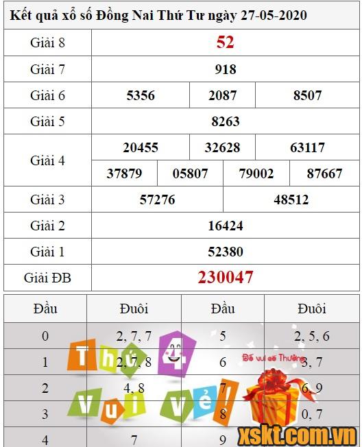 XSDN ngày 27/5/2020