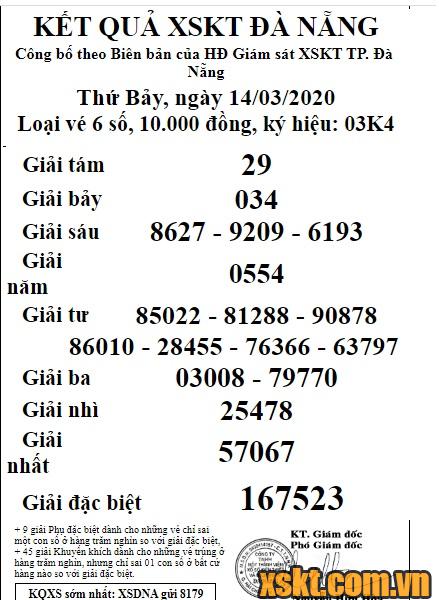 XSDNG ngày 14/3/2020