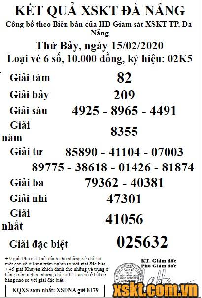 XSDNG ngày 15/2/2020