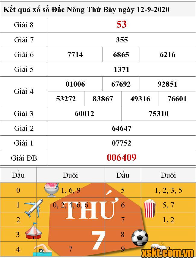 XSDNO ngày 12/9/2020