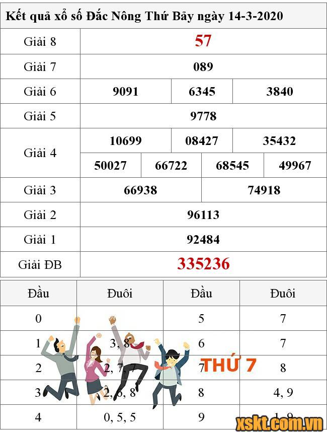 XSDNO ngày 14/3/2020