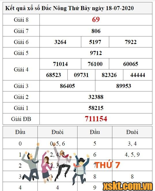 XSDNO ngày 18/7/2020
