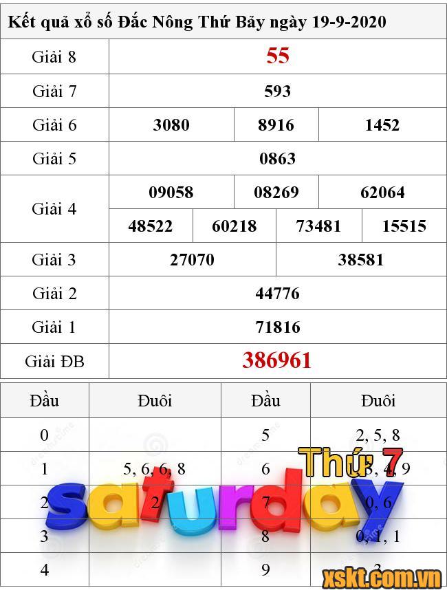 XSDNO ngày 19/9/2020