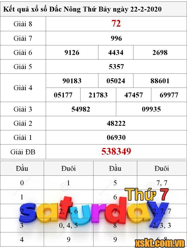 XSDNO ngày 22/2/2020