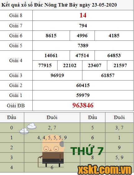 XSDNO ngày 23/5/2020