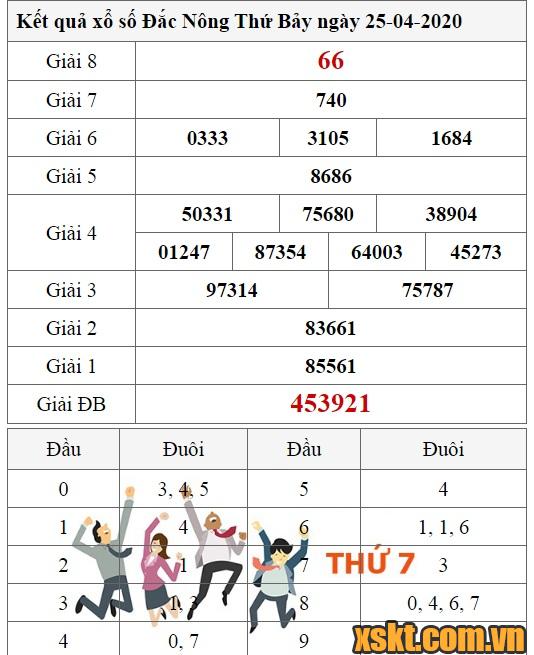 XSDNO ngày 25/4/2020