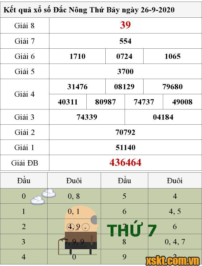 XSDNO ngày 26/9/2020