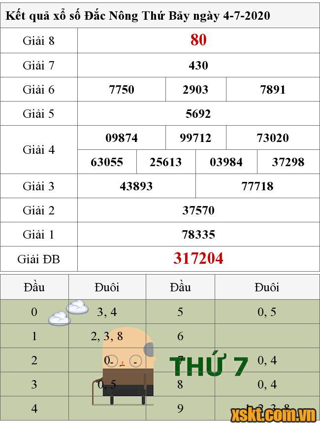 XSDNO ngày 4/7/2020