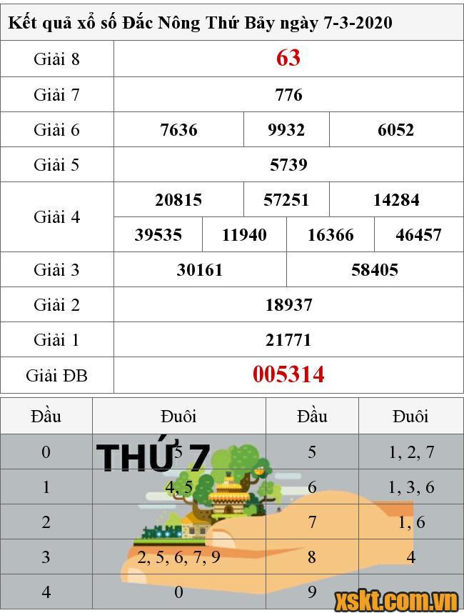 XSDNO ngày 7/3/2020