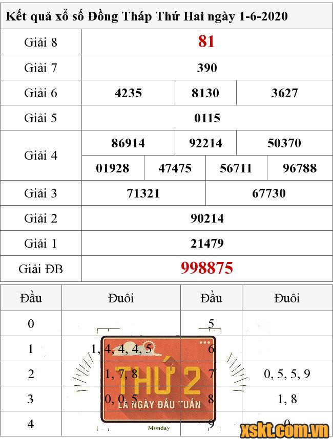 XSDT ngày 1/6/2020