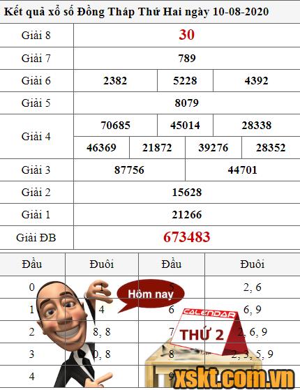 XSDT ngày 10/8/2020
