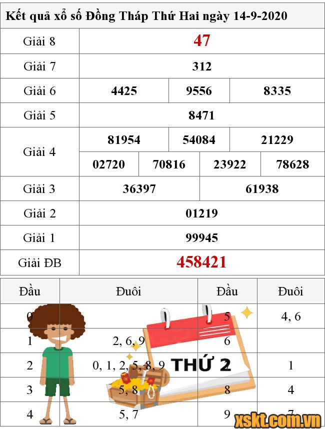 XSDT ngày 14/9/2020