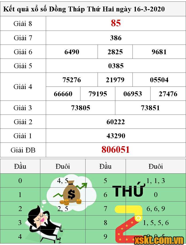 XSDT ngày 16/3/2020