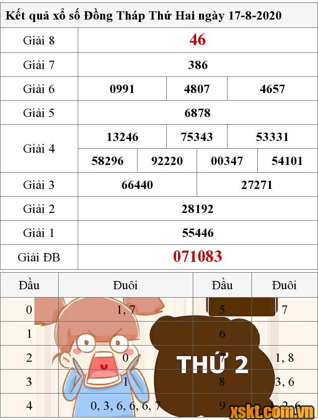 XSDT ngày 13/7/2023