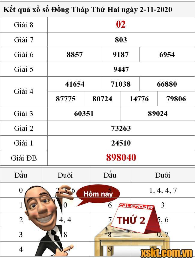 XSDT ngày 2/11/2020