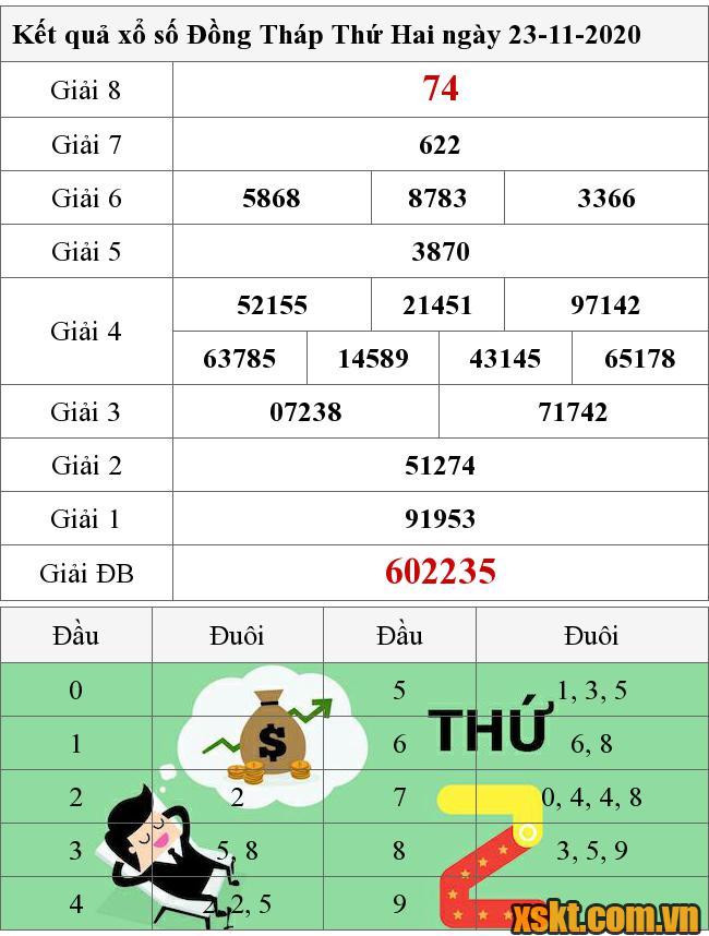 XSDT ngày 23/11/2020