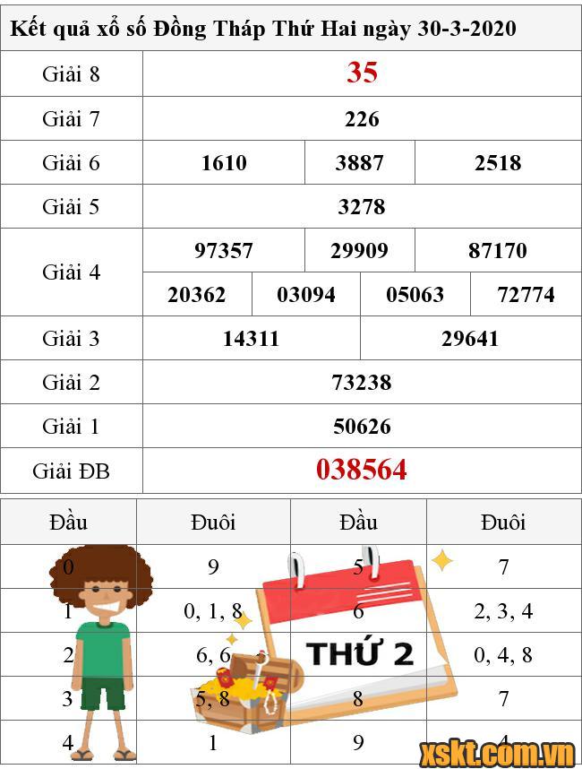 XSDT ngày 30/3/2020