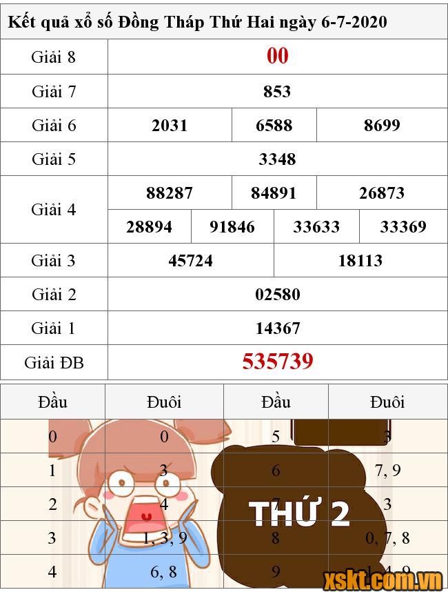 XSDT ngày 6/7/2020