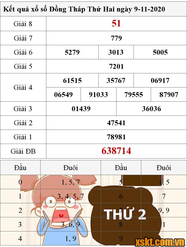 XSDT ngày 9/11/2020