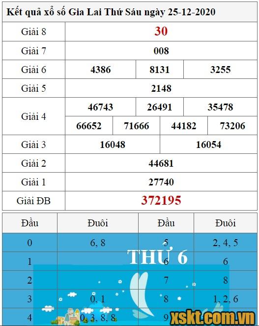 XSGL ngày 25/12/2020