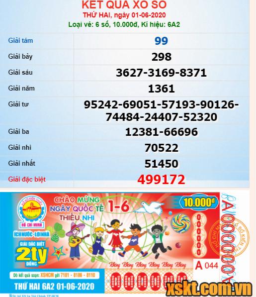 XSHCM ngày 1/6/2020