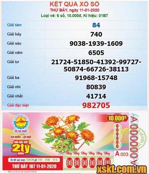 XSHCM ngày 11/1/2020