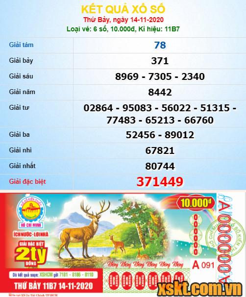 XSHCM ngày 14/11/2020