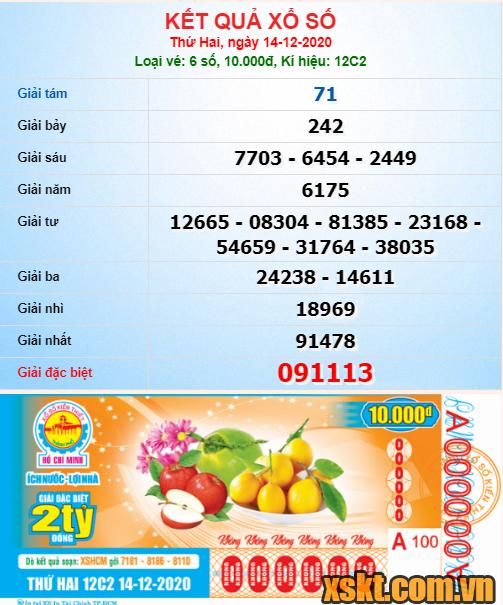 XSHCM ngày 14/12/2020