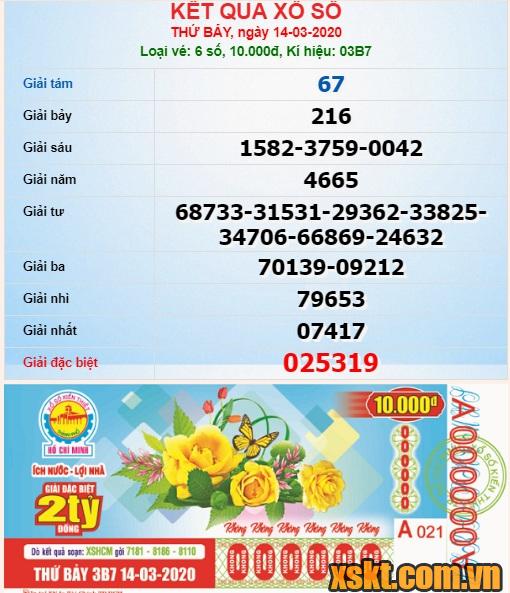 XSHCM ngày 14/3/2020