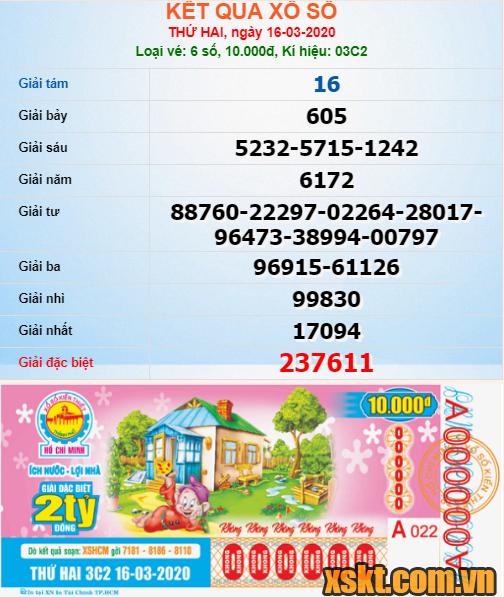 XSHCM ngày 16/3/2020