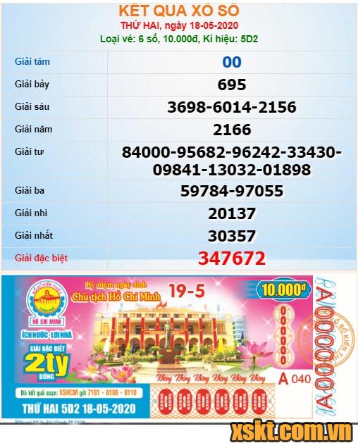 XSHCM ngày 18/5/2020