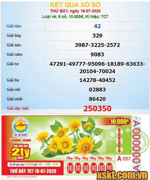 XSHCM ngày 18/7/2020
