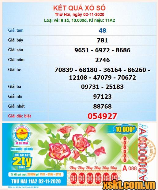 XSHCM ngày 2/11/2020