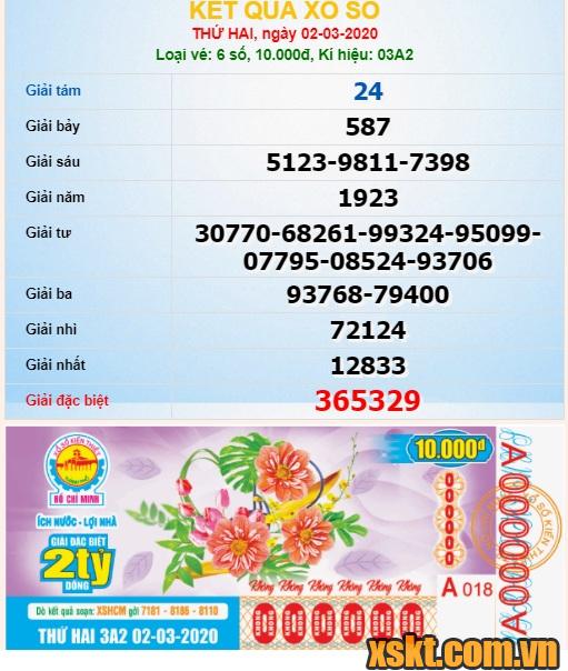 XSHCM ngày 2/3/2020