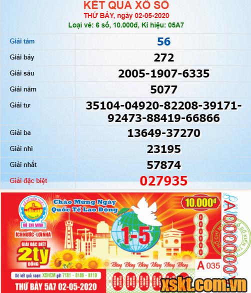 XSHCM ngày 2/5/2020