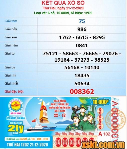 XSHCM ngày 21/12/2020