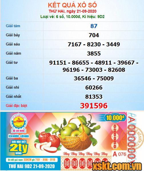 XSHCM ngày 21/9/2020